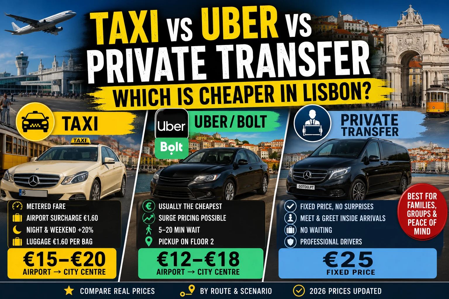 taxi-vs-uber-vs-private-transfer-lisbon
