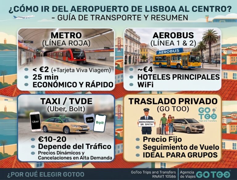 como ir de aeropuerto lisboa a centro ciudad